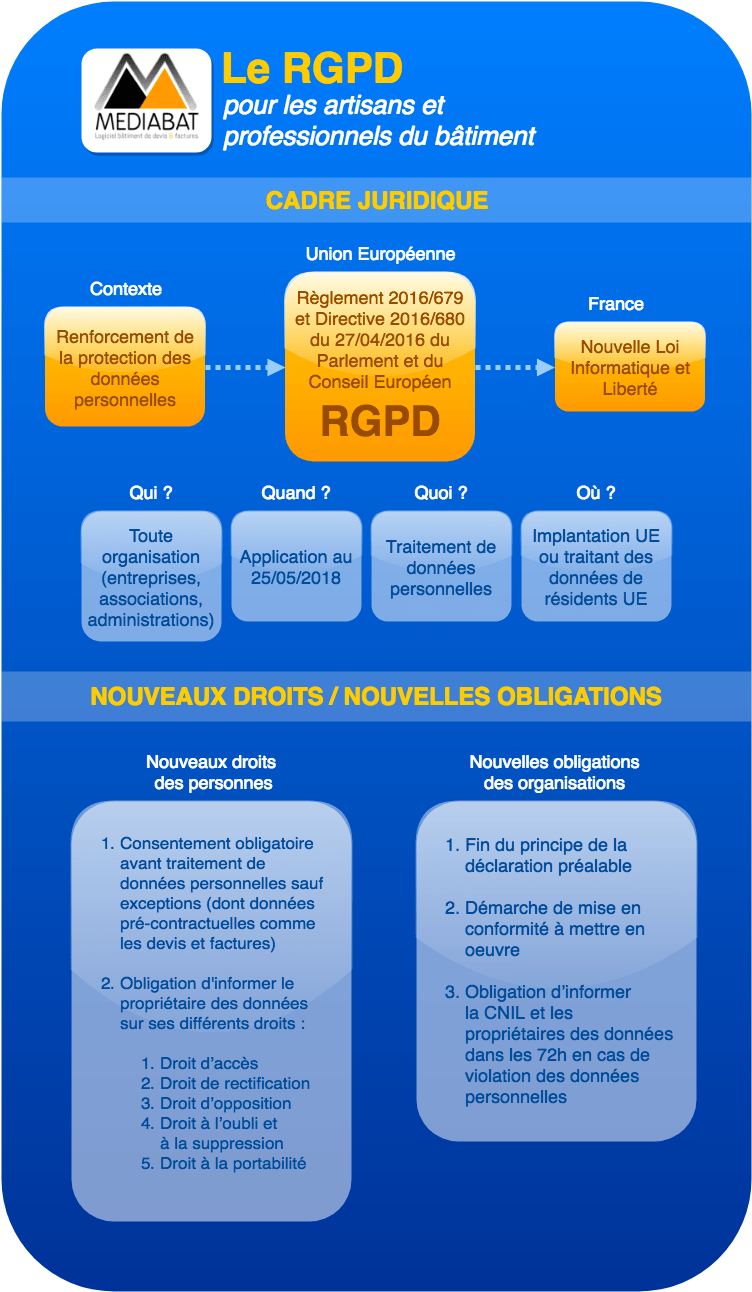 Infographie RGPD artisan