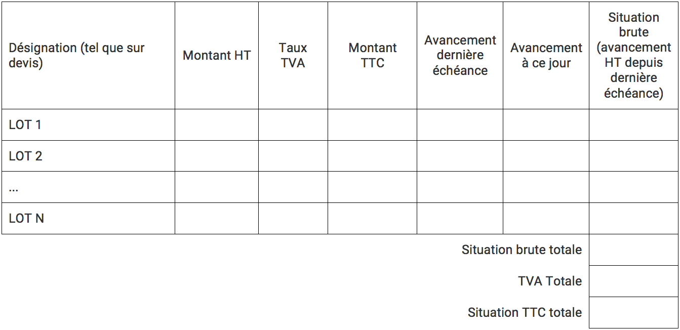 tableau facture avancement